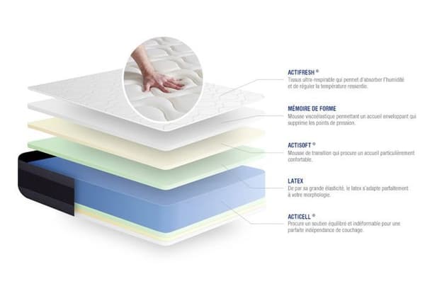 Madrass- och boxspringset 135x200 cm - Actilatex Morpho - Grå boxspringkit