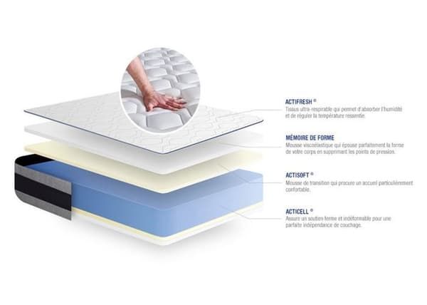 Madrass- och boxspringset 180x190 cm - Actimemo Ergo - Vit boxspringkit
