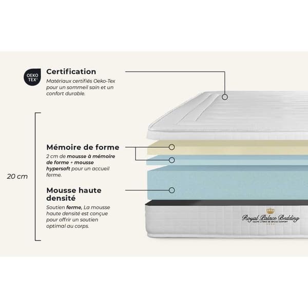 Memory foam mattress Nottingham 90x200