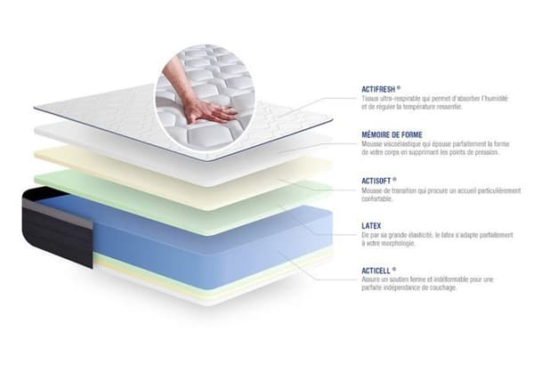 Madrass- och boxspringset 140x210 cm - Actilatex Max - Grå boxspringkit