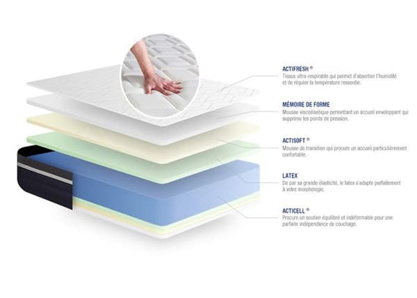 Sovkomplett 135x190 cm - Actilatex Komfort - Sängram Kit Grå