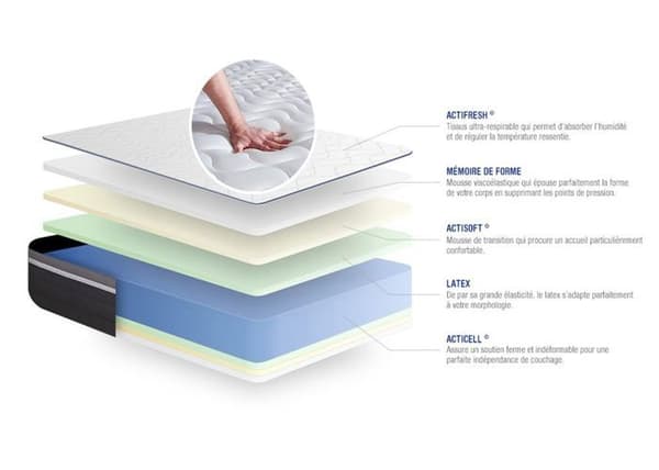 Madrass- och boxspringset 160x210 cm - Actilatex Plus - Grå boxspringkit