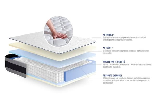 Madrass- och boxspringset 130x210 cm - Actiflex Ergo - Boxspringkit Grå