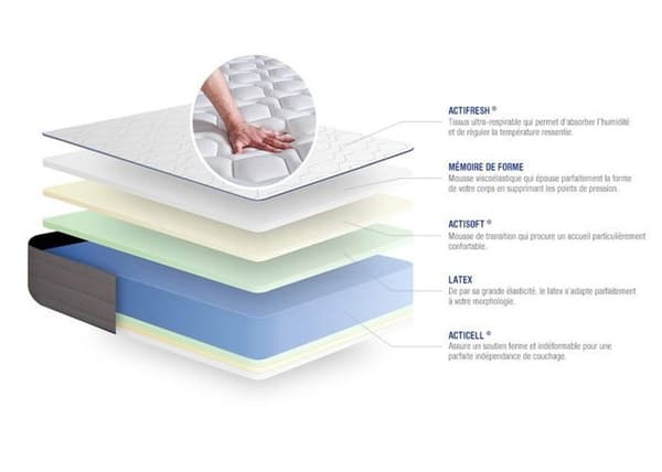 Madrass- och boxspringset 130x200 cm - Actilatex Form - Grå boxspringkit