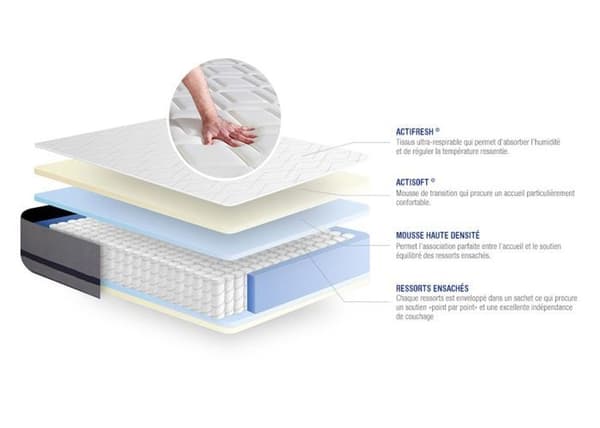 Madrass- och boxspringset 150x200 cm - Actiflex Soft - Boxspringkit Grå