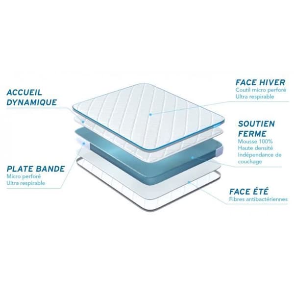 Madrass BODYONE 180x200