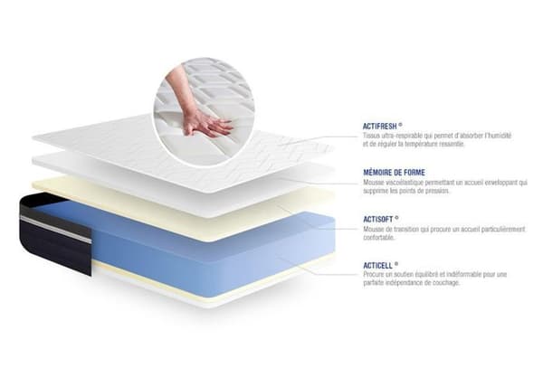 Madrass- och boxspringset 135x190 cm - Actimemo Confort - Vitt boxspringkit