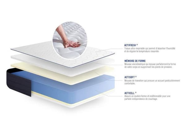 Madrass- och boxspringset 180x220 cm - Actimemo Life - Boxspringkit Grå