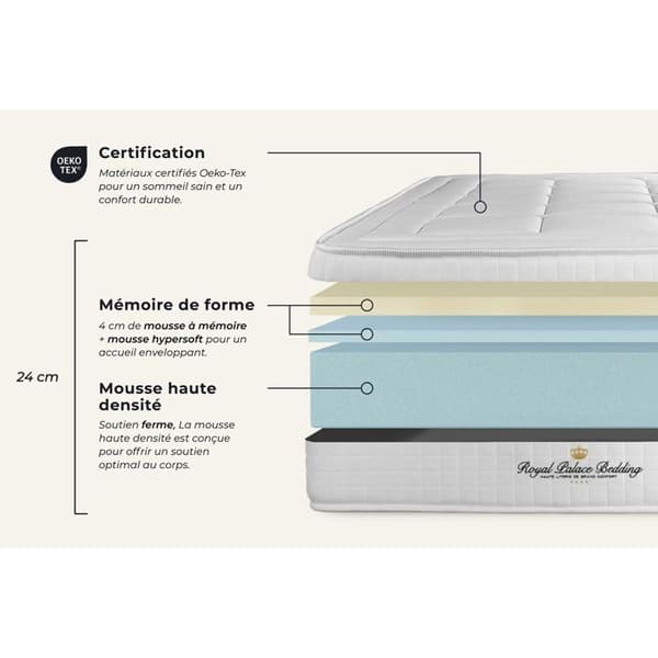 Balmoral Memory Foam 90x190 Boxspringmadrassset - Fast - ROYAL PALACE BEDDING