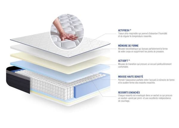 Madrass- och boxspringset 160x210 cm - Actiflex Max - Boxspringkit grå