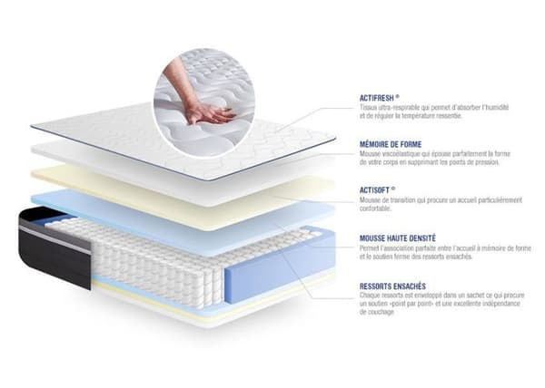 Madrass- och boxspringset 180x210 cm - Actiflex Plus - Boxspringkit grå
