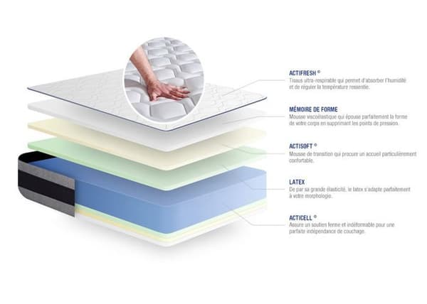 Madrass- och boxspringset 140x210 cm - Actilatex Ergo - Grå boxspringkit