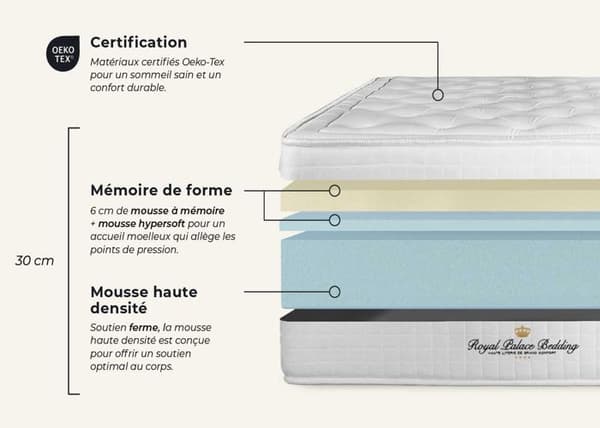 Madrass 100x210 cm Memory foam - Buckingham