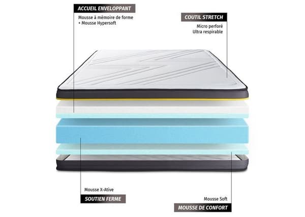 SLEEPFIT - Madrass Active 105x200 - Memoryskum - Fast stöd