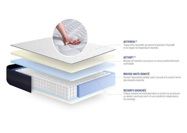 Madrass- och boxspringset 135x200 cm - Actiflex Tech - Vitt boxspringkit