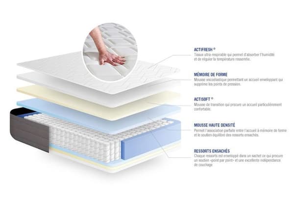 Madrass- och boxspringset 160x210 cm - Actiflex Dream - Boxspringkit Grå
