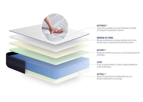 Madrass- och boxspringset 150x190 cm - Actilatex Tech - Grå boxspringkit