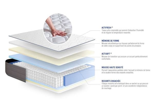 Sängset Matratttopp 130x210 cm - Actiflex Form - Sängram Kit Grå