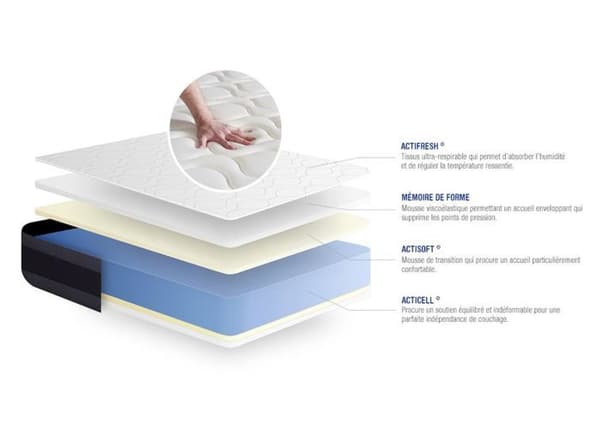 Madrass- och boxspringset 180x190 cm - Actimemo Morpho - Grå boxspringkit