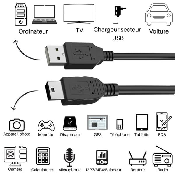Lot de 3 câbles pour CSL-Computer Wireless Controller - Câble Mini B/USB 2.0 Noir 1 Mètre Phonillico®