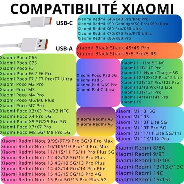 Snabb USB-C laddningskabel 1m för Xiaomi Redmi Note 15/Redmi Note 15 Pro/Redmi Note 15 Pro Plus Phonillico®