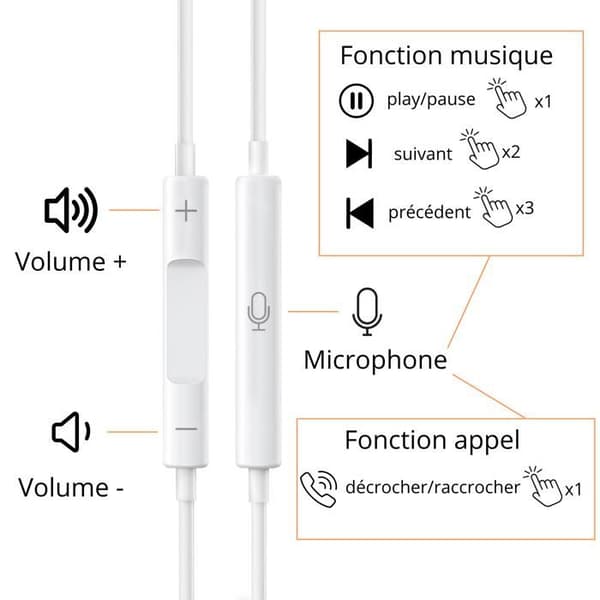 Trådbundna hörlurar - Ej specificerat - In-ear - Mikrofon - Volymskontroll - Vit