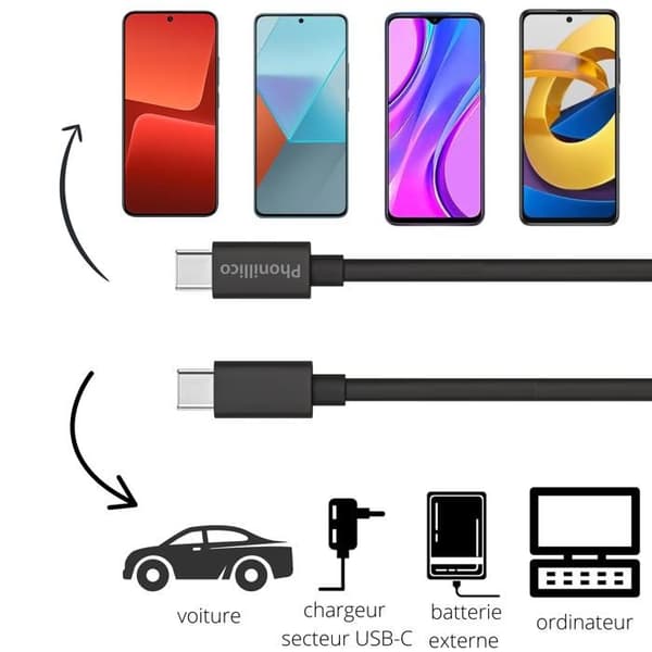 Kabel 20 cm USB-C USB-C Svart för Xiaomi REDMI NOTE 9 / NOTE 9 PRO / NOTE 10 / NOTE 10 PRO Phonillico®