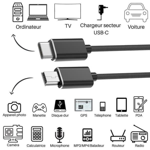 Lot 2 kablar för CSL-Computer Wireless Controller - Kabel Mini B/USB-C Svart 1 Meter Phonillico®