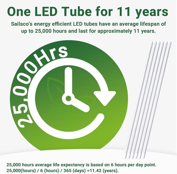 LED-rör T8 150cm | 20W | 3700lm | 4000K Neutralvit | 6-pack