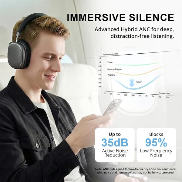 Trådløse hovedtelefoner | Bluetooth 6.0 | ANC | 65t batteritid | Space Gray