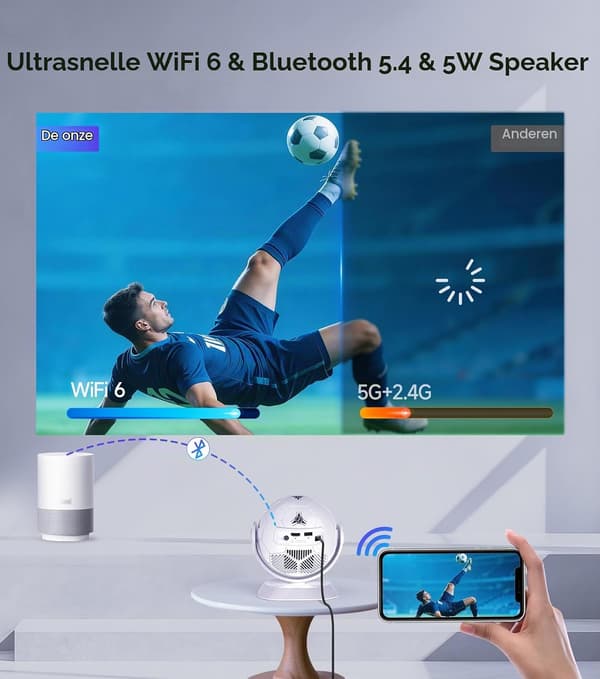 HY300F projektor | 4K-stöd | Android 14 | WiFi 6 | Bluetooth 5.4