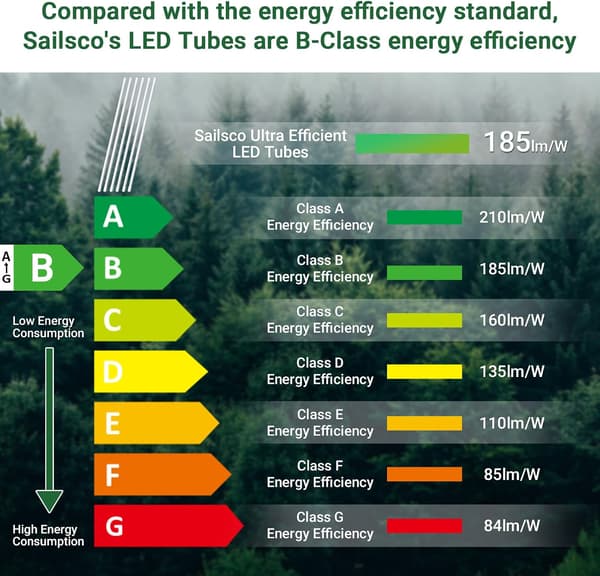 LED-rör T8 150cm | 20W | 3700lm | 4000K Neutralvit | 6-pack