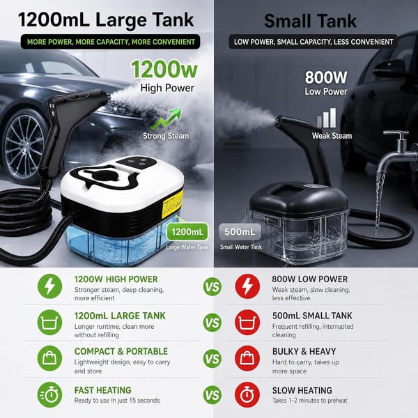 Högtrycksångtvätt 2500W | 4,5 Bar | 1200ml tank | 6 inställningslägen