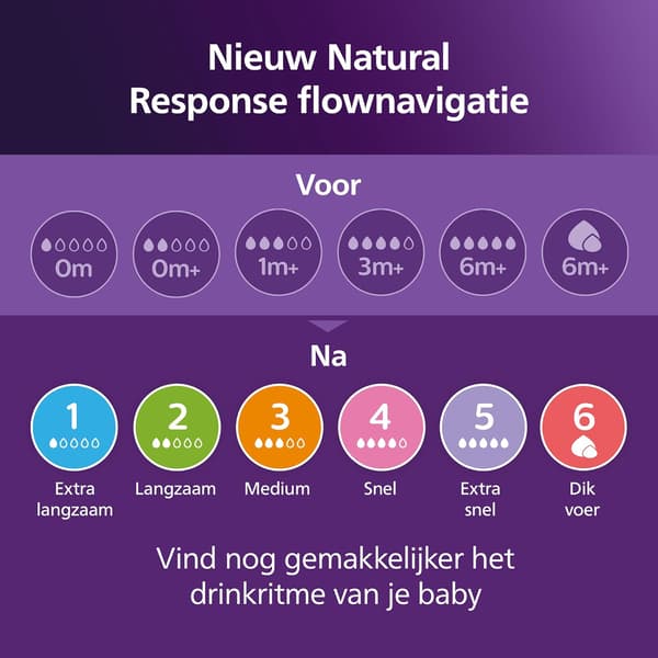 Nappflaskstartpaket 4 flaskor | extra nappar | napp | flaskborste | BPA-fritt