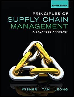 Principer för Supply Chain Management