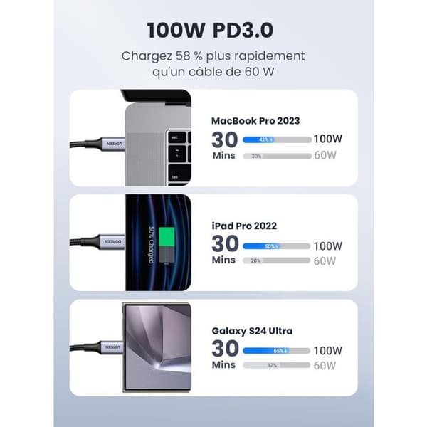 UGREEN USB-C-kabel USB-C till USB-C 100W 2 m
