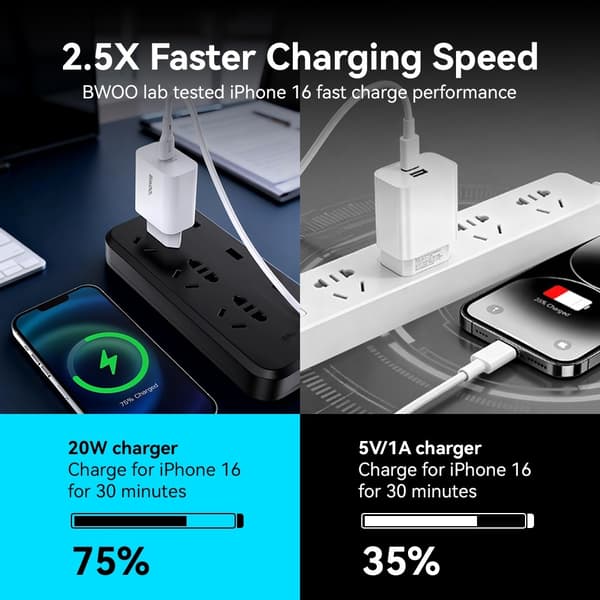 BWOO USB-C-pikalaturi USB-C-kaapelilla – iPhone, Samsung & Android