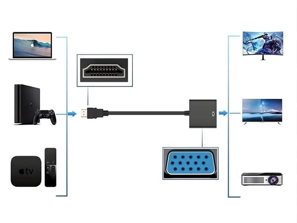 Sovitin HDMI-VGA - Musta muunnoskaapeli