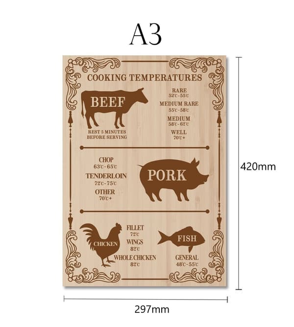 Retro Kökskylt – Temperaturguide för Kött & Fisk