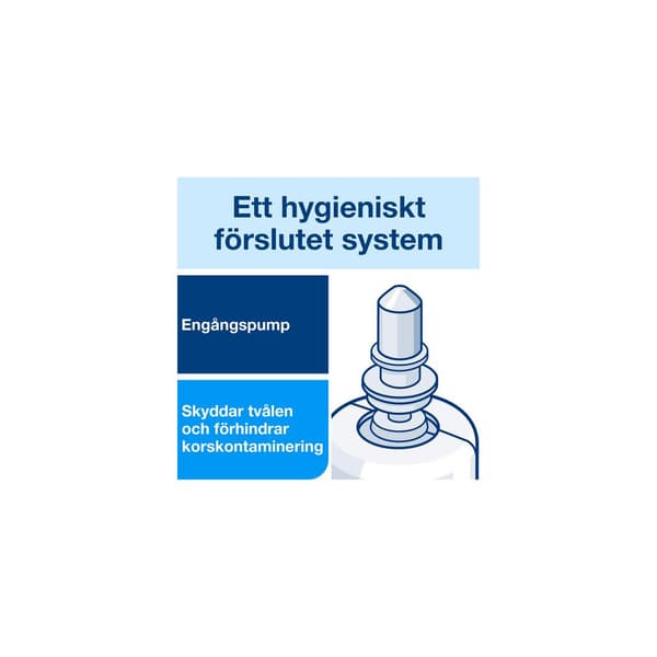 Handdesinfektion TORK S4 skum 950ml