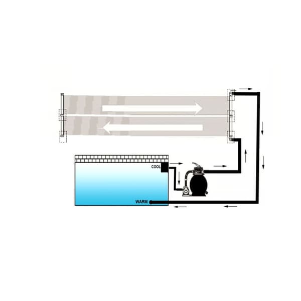 Solfångare till pool 80x620 cm