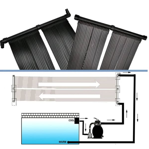 Solfångare till pool 80x620 cm