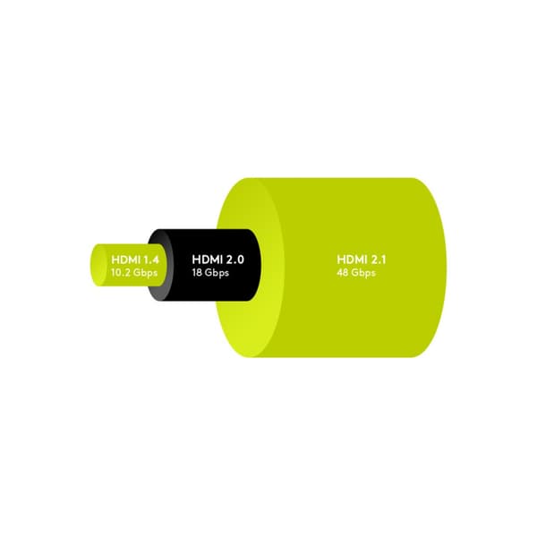 goobay HDMI-kabel med Ethernet - 3 m