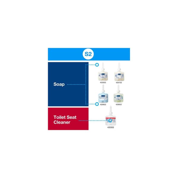 Dispenser TORK S2 Tvål Mini vit