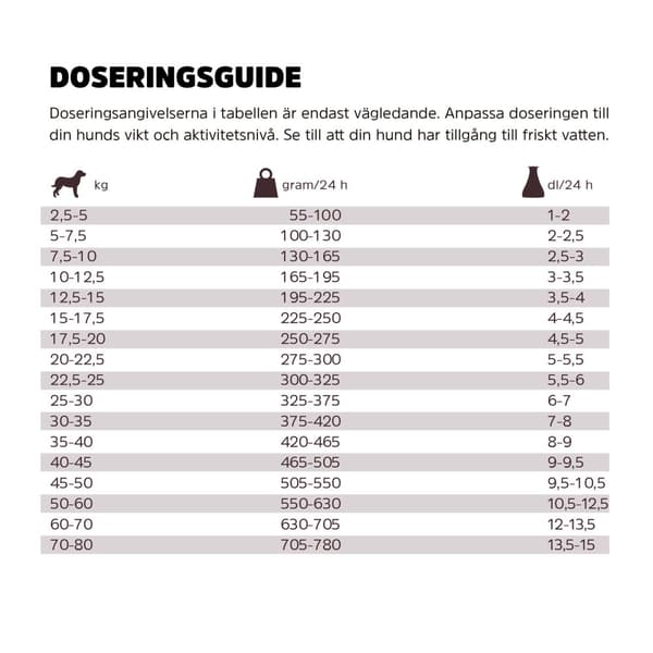 Adult Active spannmålsfritt hundfoder 3kg