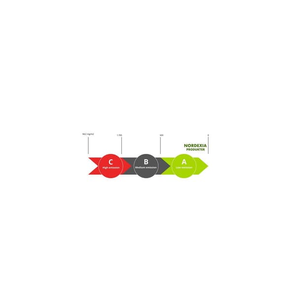 Mopp Allround Nline Micro Power 60cm