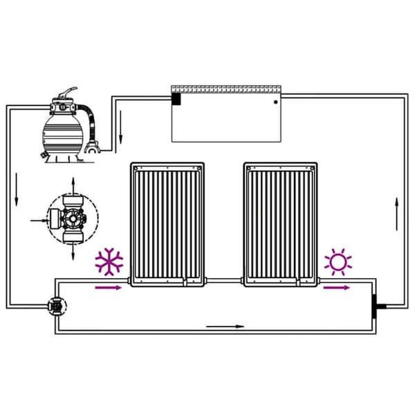 Rundad solpanel för pool 2 st 110x65 cm