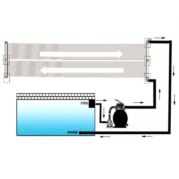 Solfångare till pool 4 st 80x620 cm