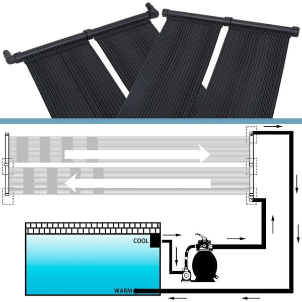 Solfångare för pool 2 st 80x310 cm