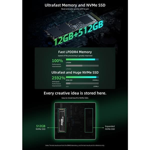 BMAX B6 Plus Mini-PC Intel Core i3 12GB RAM 512GB SSD